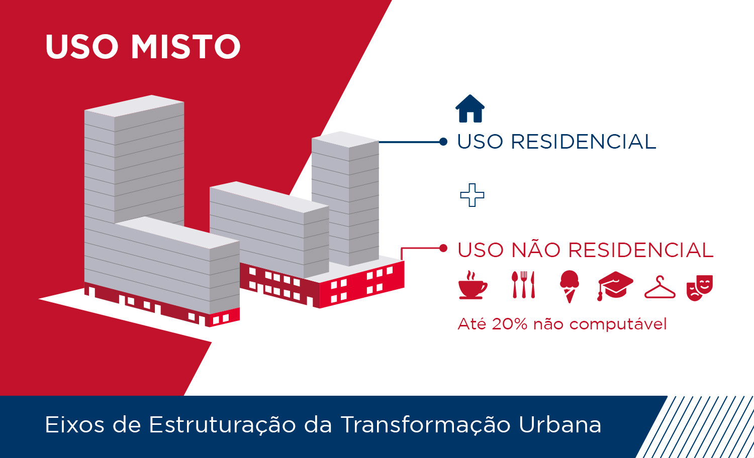 Edifícios Mistos