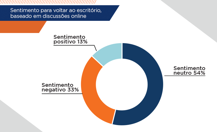 Escritório do Futuro