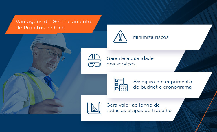 Gerenciamento de Projetos e Obra