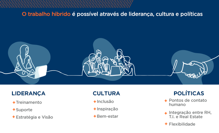 Escritório do Futuro