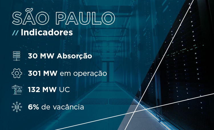Data Center SP