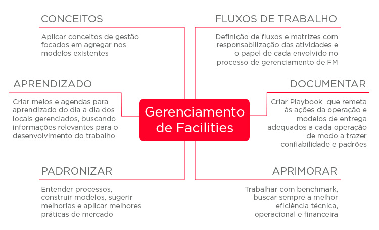 FM Pilares