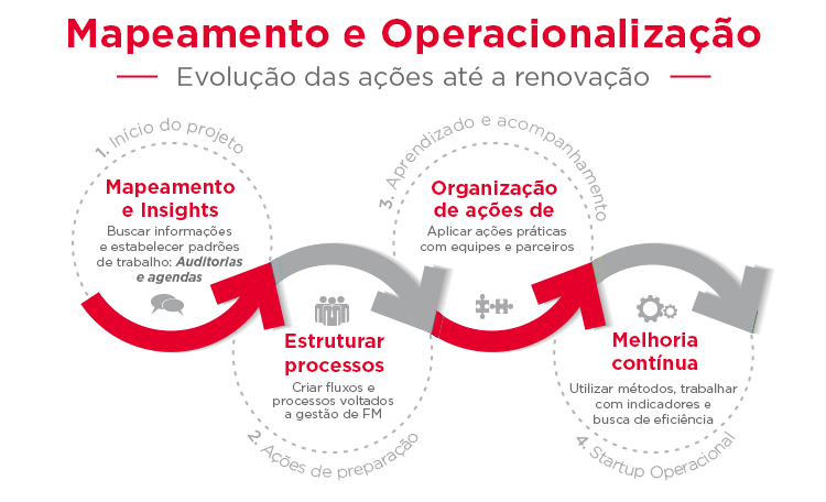 FM Implementacao
