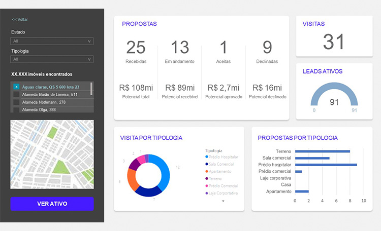 Transactions Business Inteligence