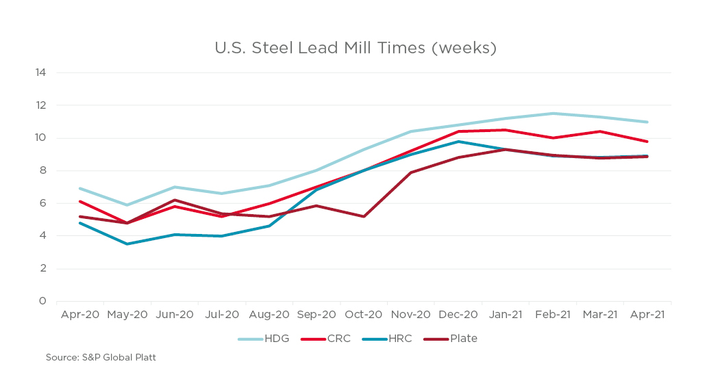 Web_Graphs_Commodities2