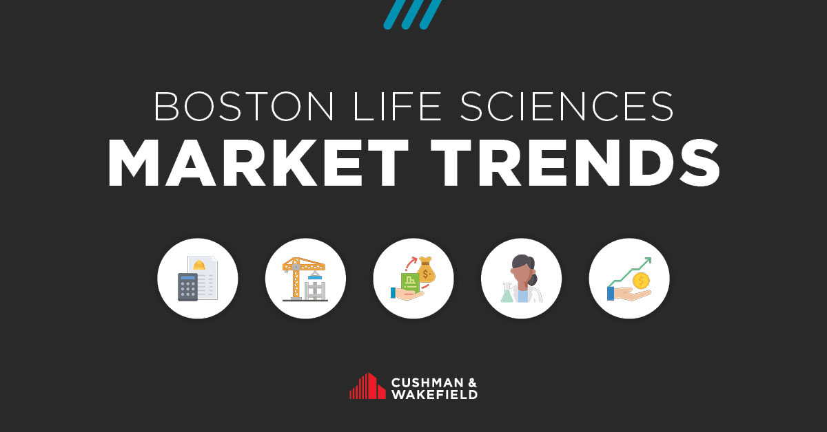 ​​Boston Life Sciences Market Trends​