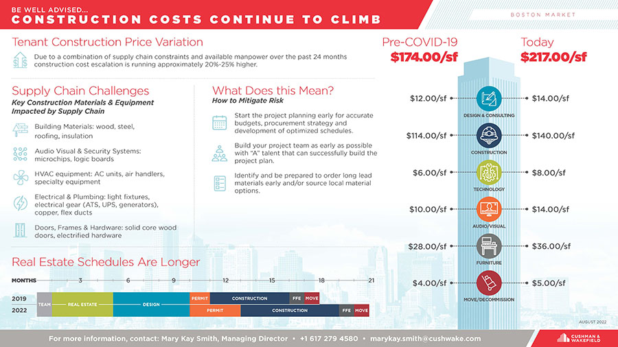 CW_Boston-Construction-Costs_Infographic