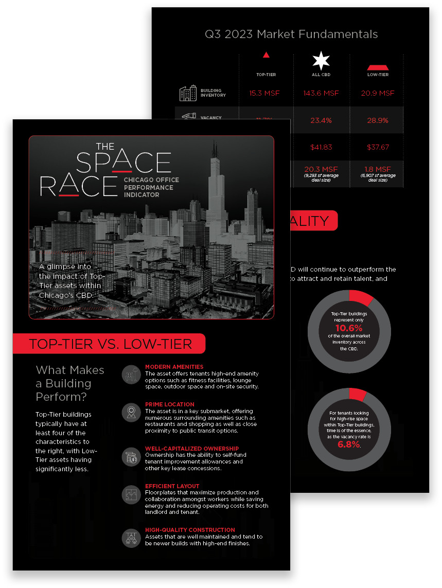 Chicago Space Race Report