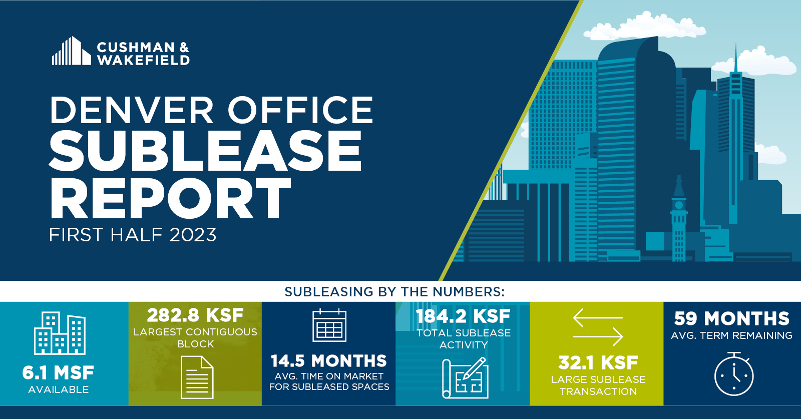 ​​Denver Office Sublease Report