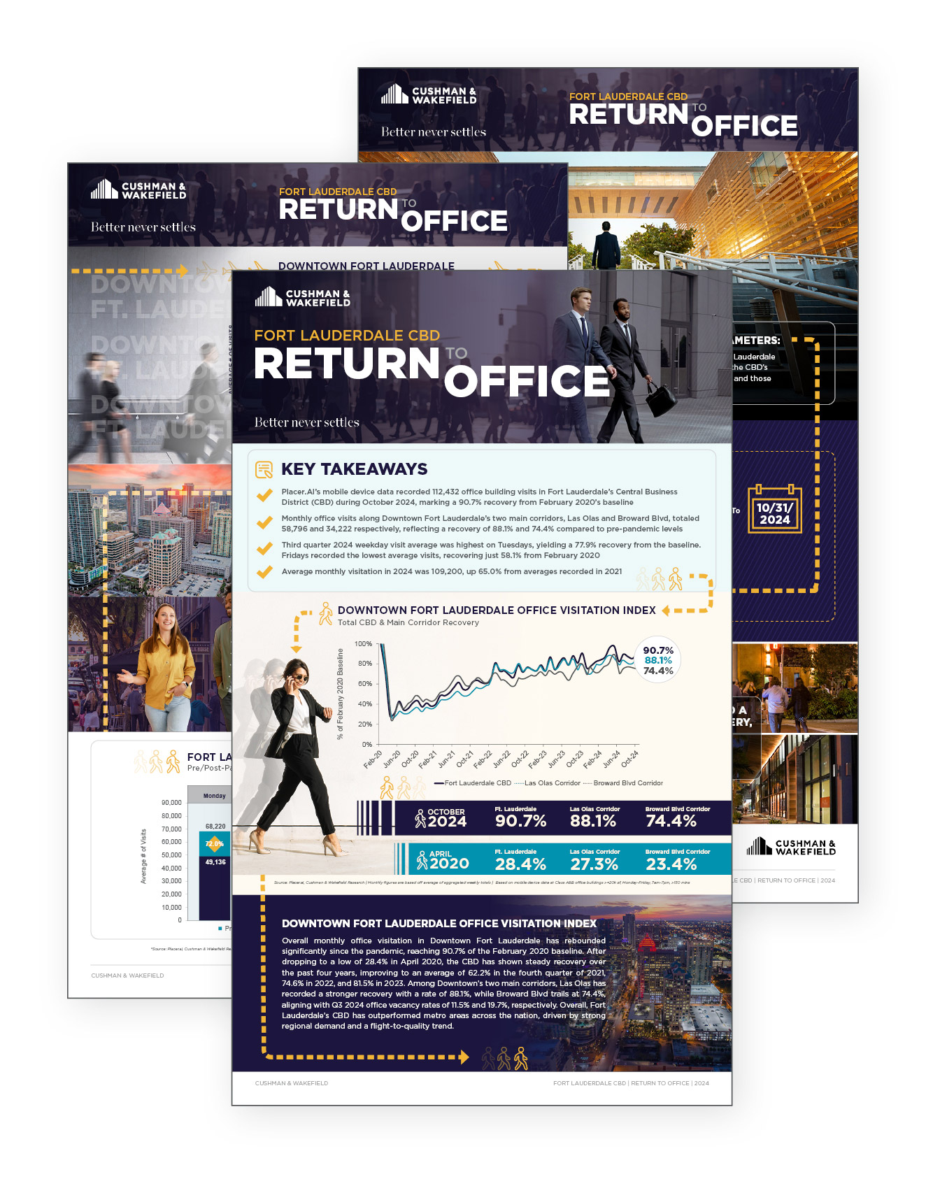 Return to Office Fort Lauderdale REport