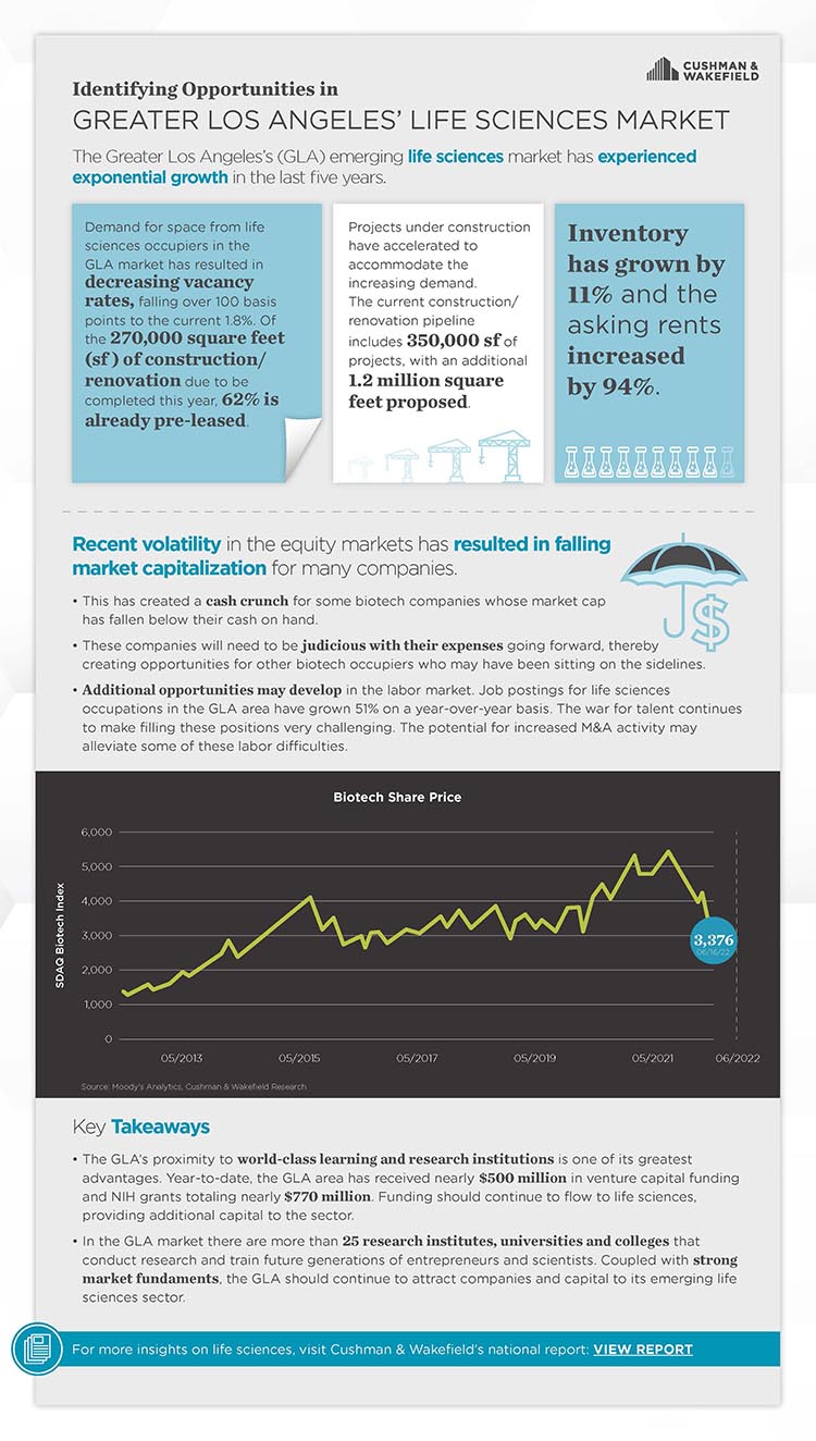 Identifying-Opportunities-in-Los-Angeles-Life-Science-Market