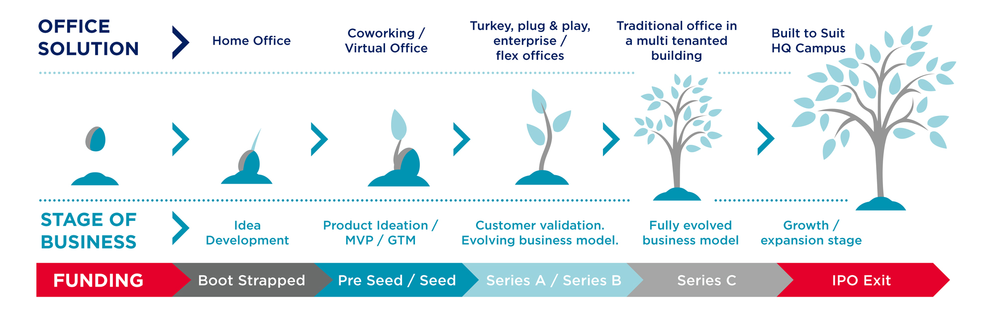 Scale - Office Solution