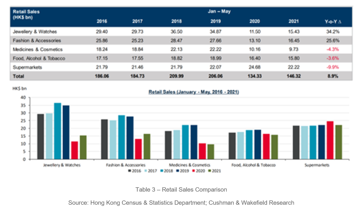 Office Leasing Activity Grows Table 3