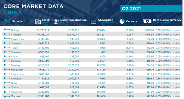 China supply and demand table  (image)