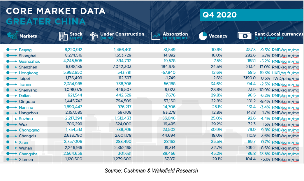 Core-Market-Data-Great-China