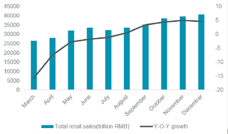 Government Work Report to Promote the Steady Development of Real Estate Market
