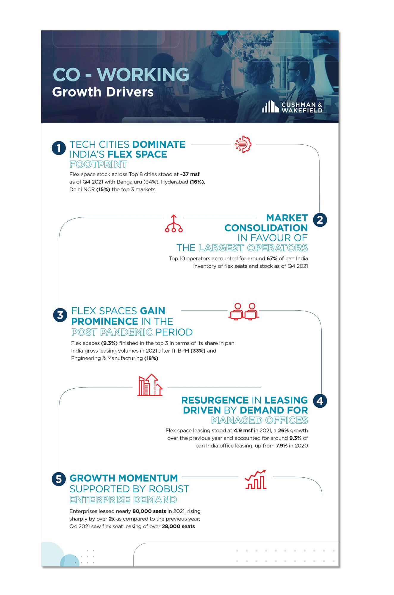 Managed Office Infographic Thumbnail