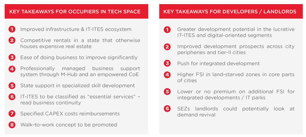 Maharashtra IT-ITES Policy 2023