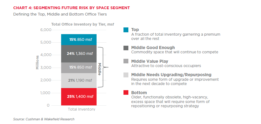 Obsolescence-equals-opportunity