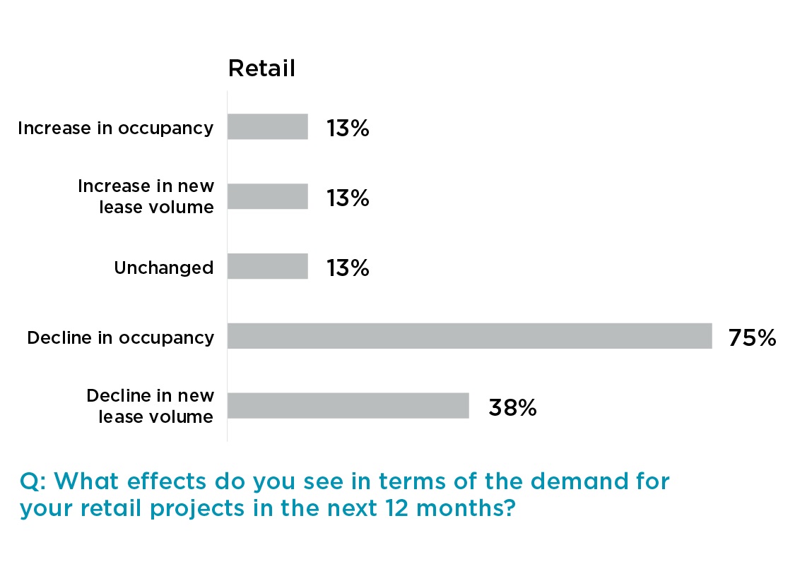 COVID-19 Real Estate Developer Sentiment Survey Second Edition