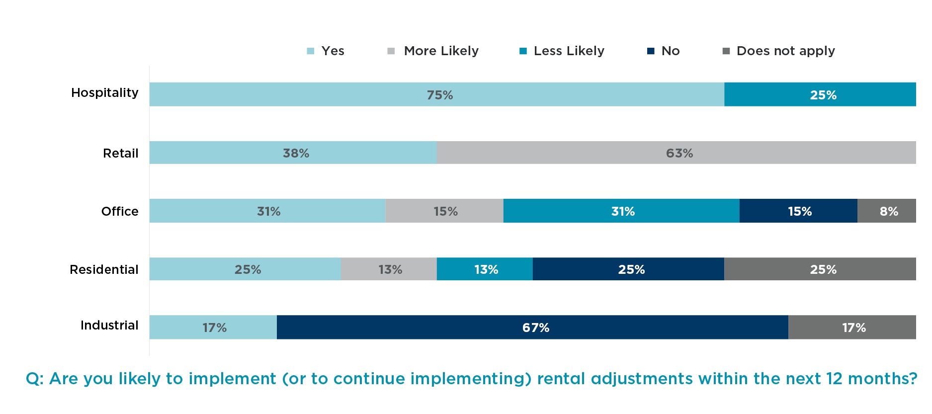 COVID-19 Real Estate Developer Sentiment Survey Second Edition