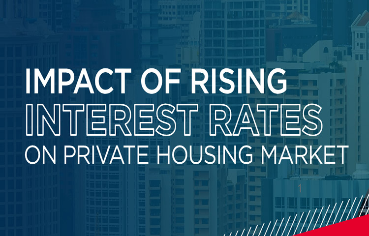 Impact of Rising Interest Rates on Private Housing Market