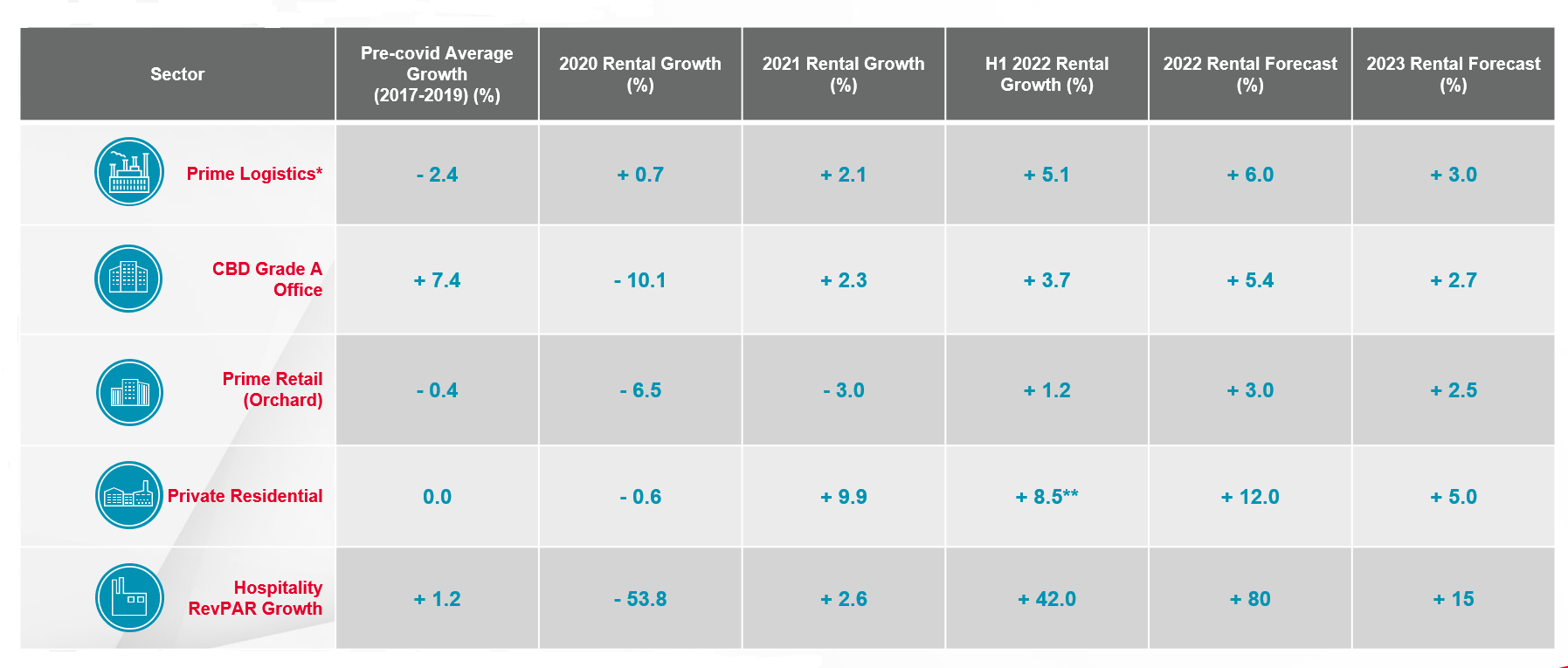 Investment Spotlight on Singapore: Opportunities in A Rising Interest Rate and Inflationary Environment