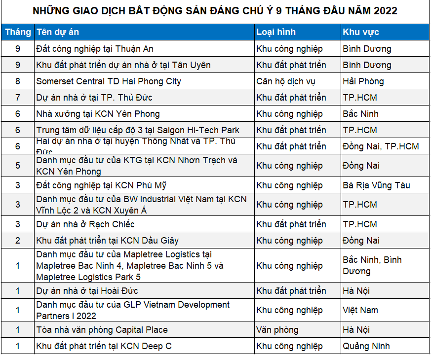 Vietnam Real Estate Investment Market Overview and Outlook 2022
