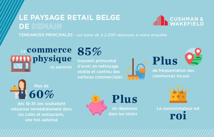 Enquete Retail