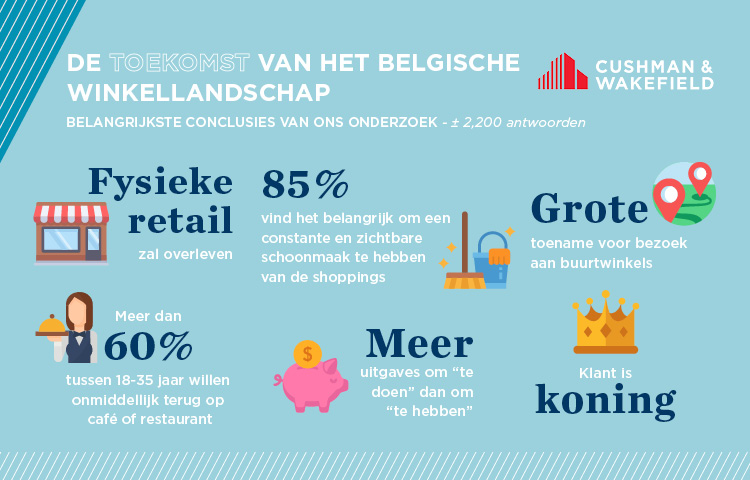 De 6 voornaamste factoren die bepalend zullen zijn voor het Belgische Retail landschap van morgen