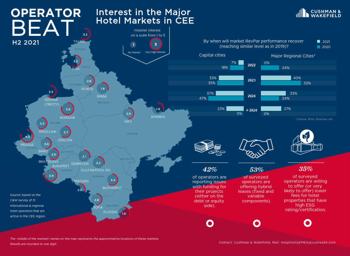 Operator Beat map