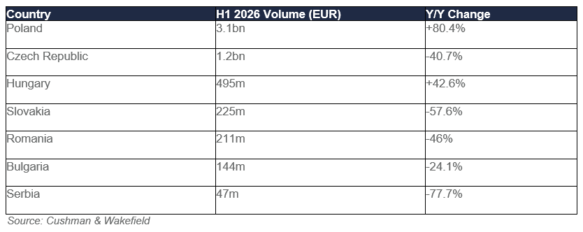 Tab Investment volume