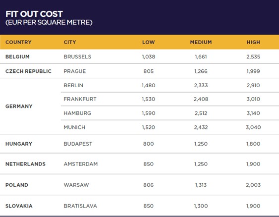 Tab Fit Out Cost Guide