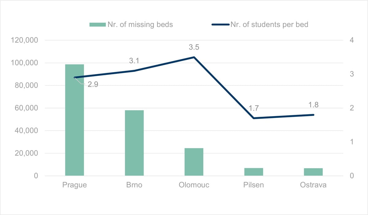 graph, bed, university