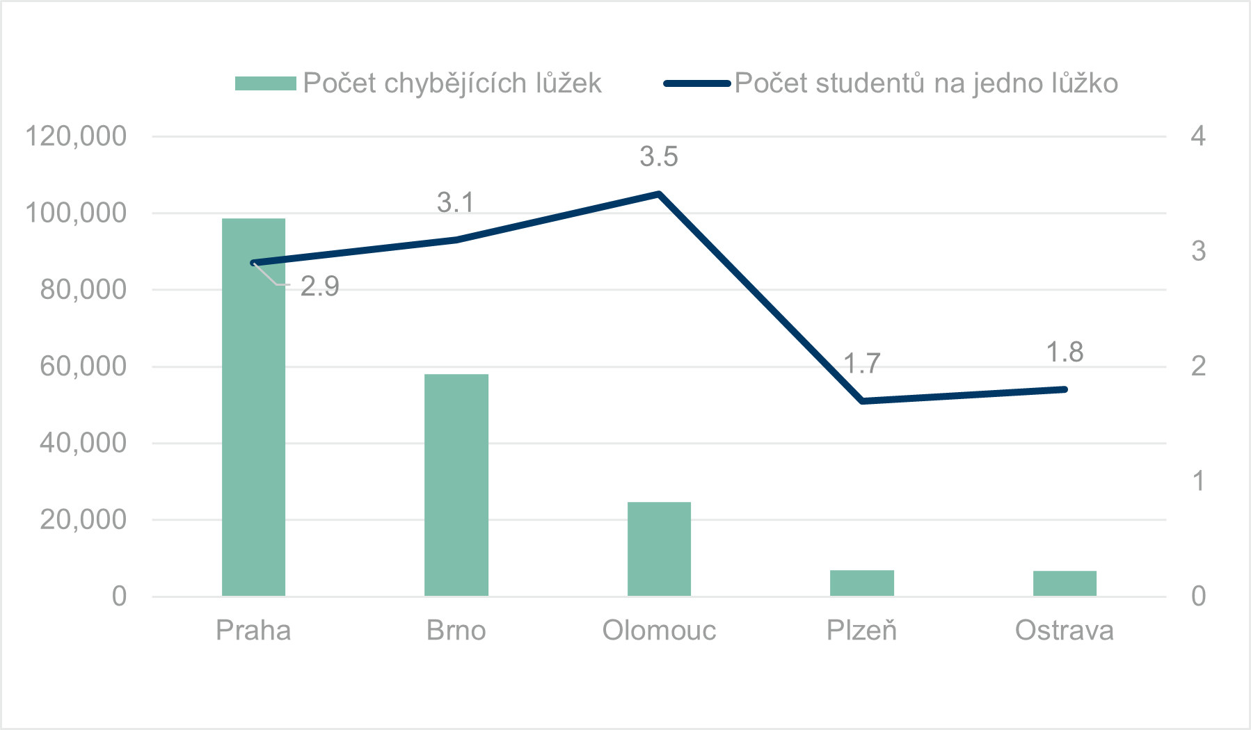 graph, bed, university