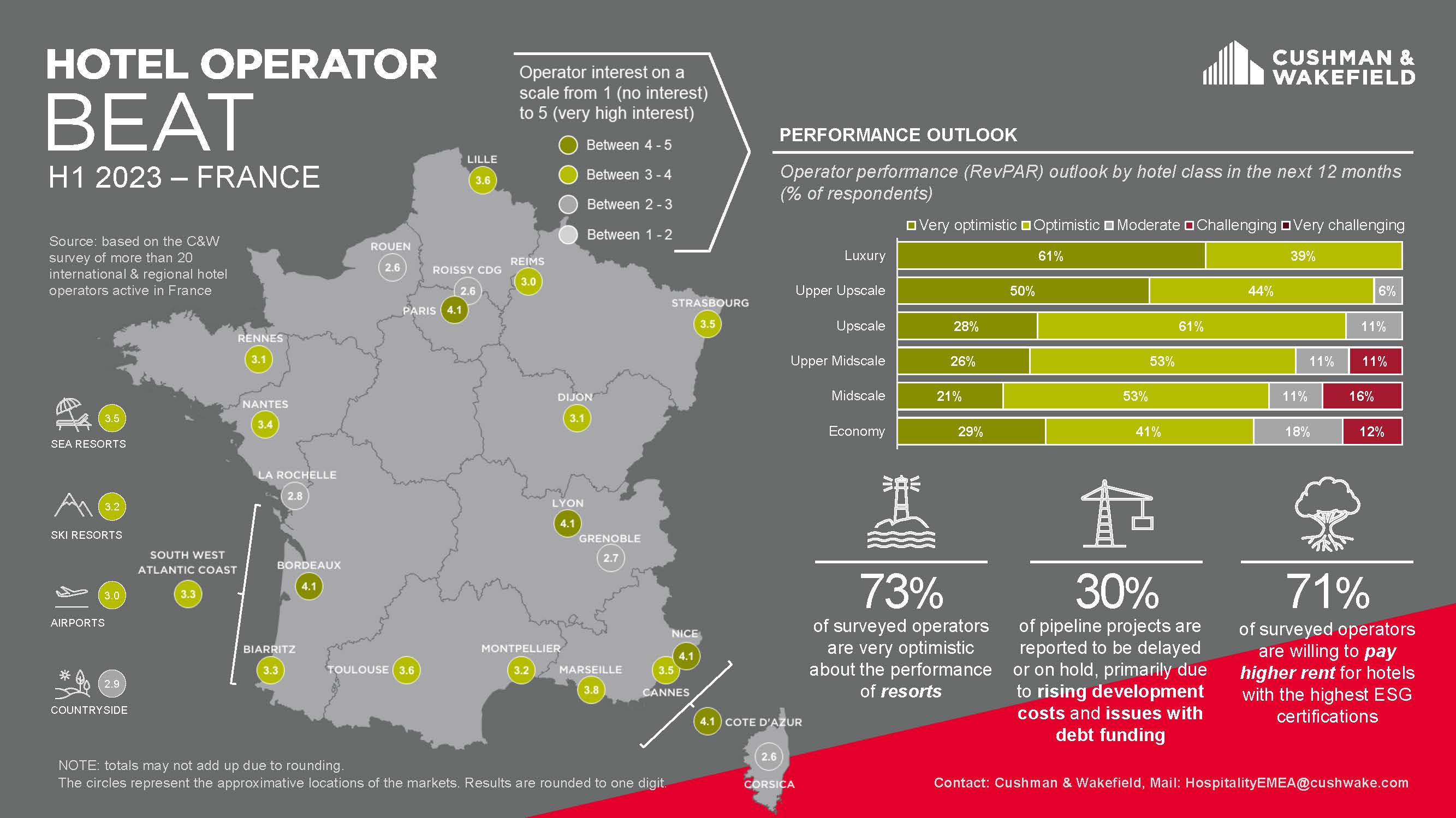 Simple-Image-CW_OperatorBeat_France_ShortVersion_Q1-2024