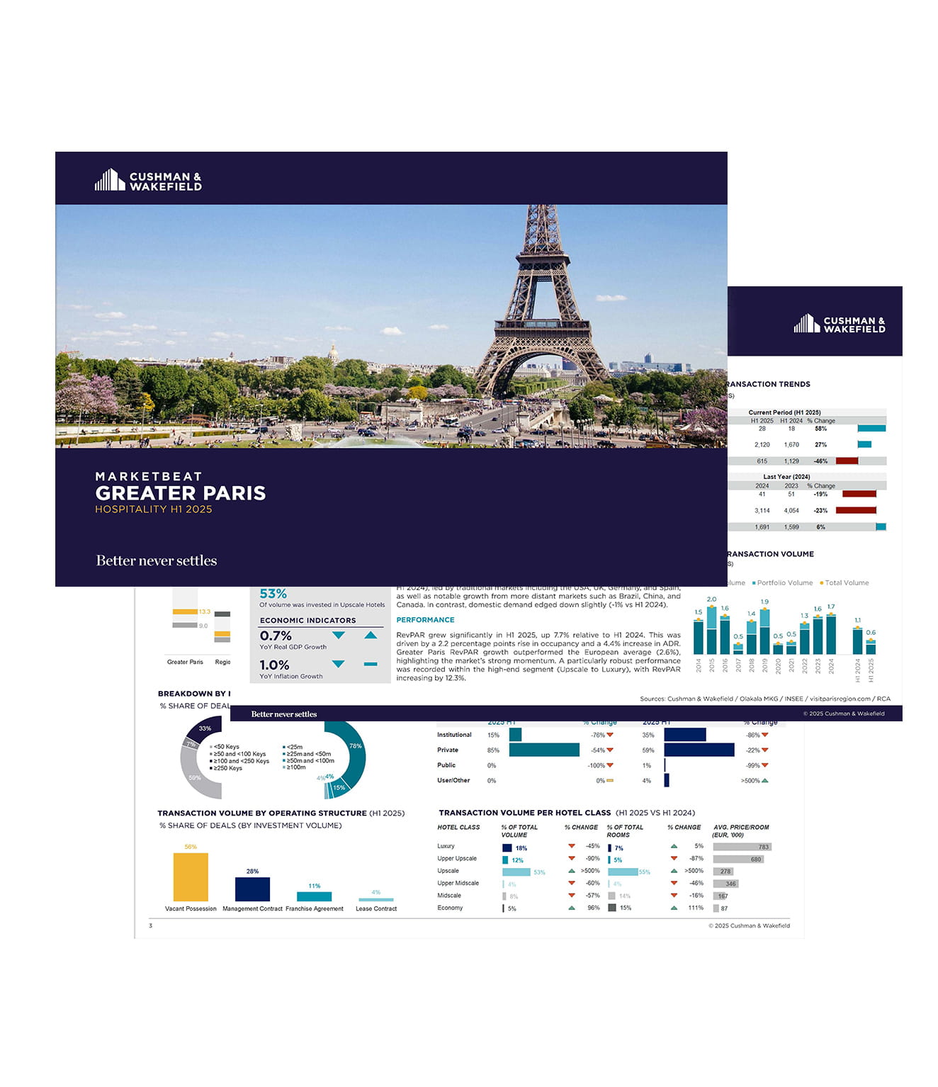 Marketbeat Hospitality Paris IDF
