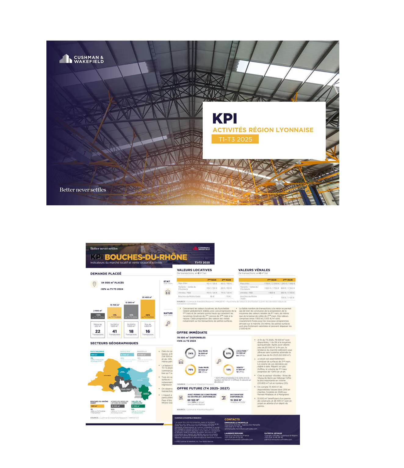KPI Locaux d'activités