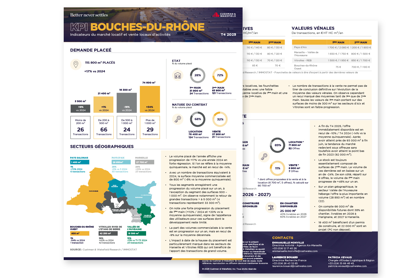 KPI Activité Bouches du Rhône