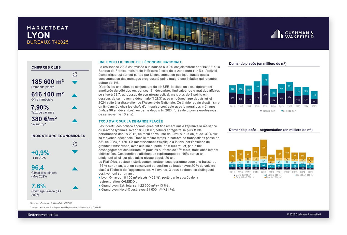 Marketbeat Bureaux Lyon