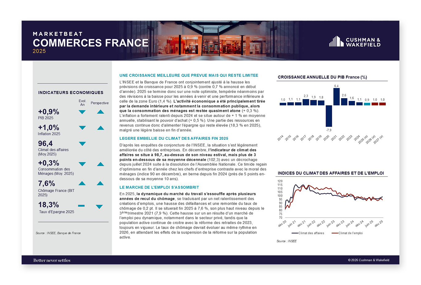 Marketbeat France Commerces