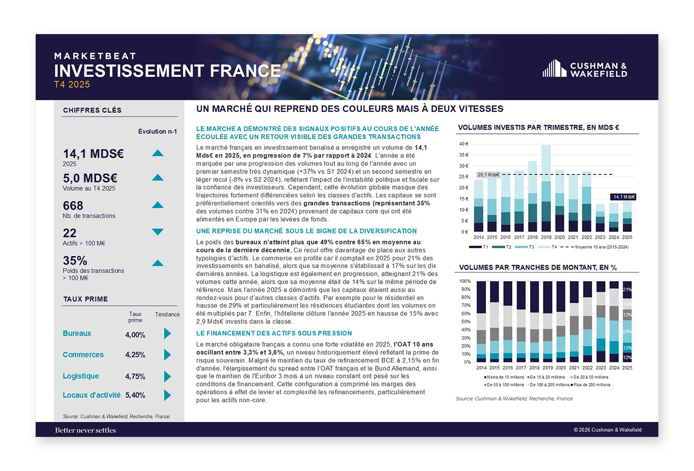 Cushman & Wakefield Marketbeat Investissement