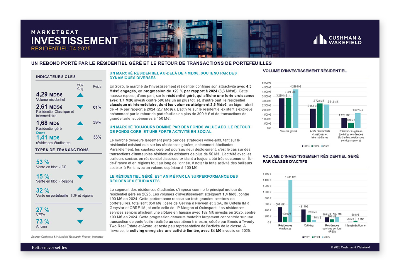 Marketbeat Investissement Résidentiel
