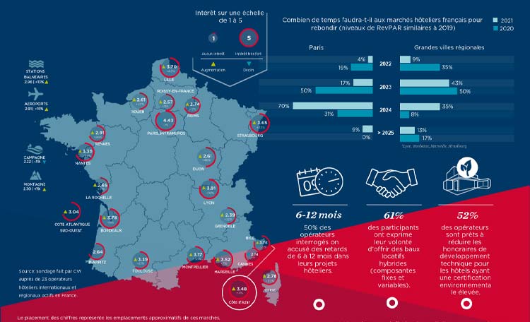 Hospitality Operator Beat France H2 2021