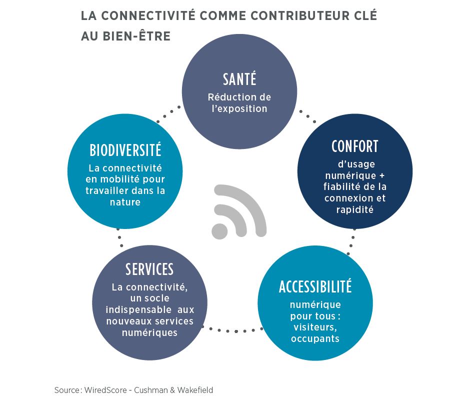 LA CONNECTIVITÉ COMME CONTRIBUTEUR CLÉ AU BIEN-ÊTRE