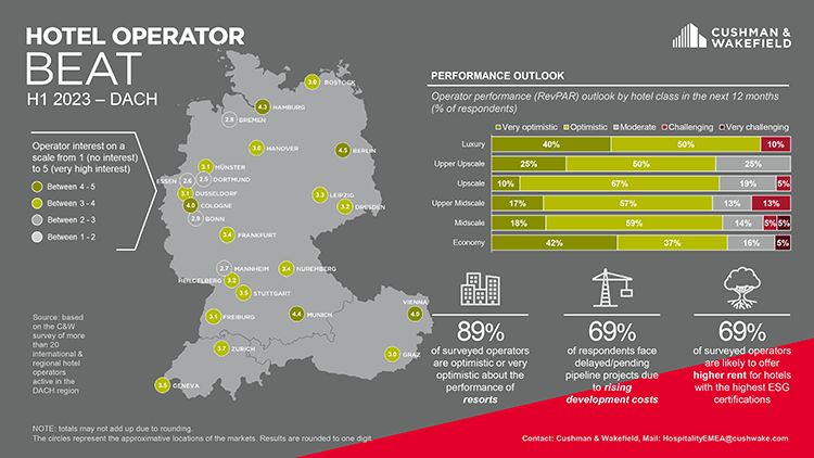 Hotel Operator Beat 2023