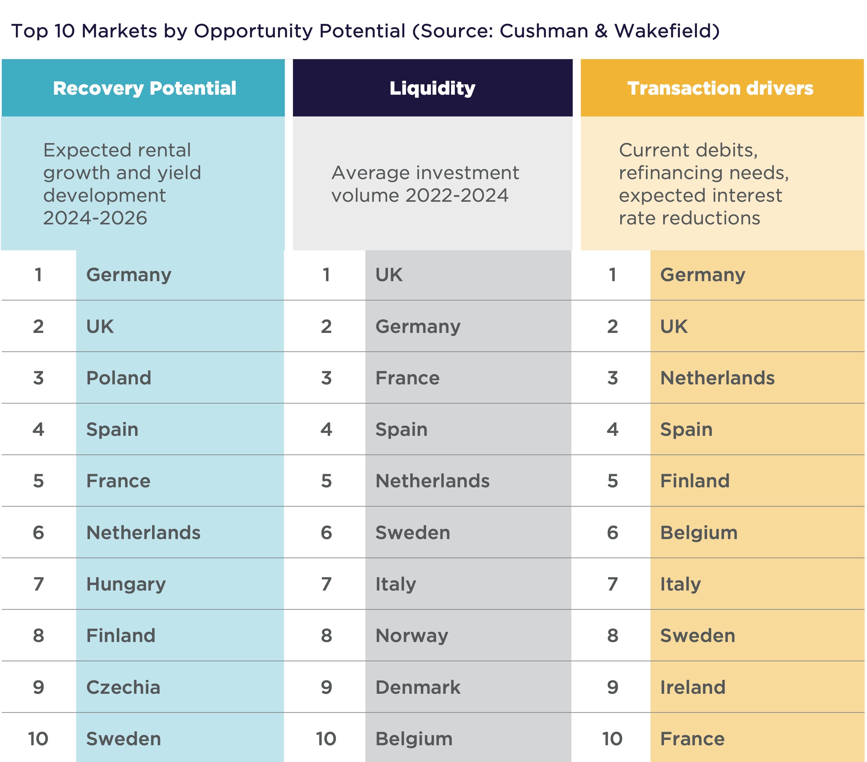Investment Atlas 2024 Top 10 Markets