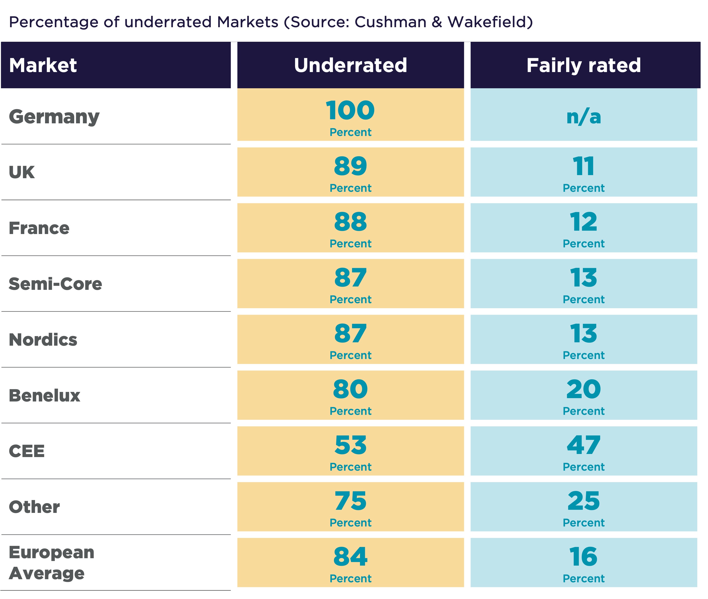 Investment Atlas-2024 Underrated Markets