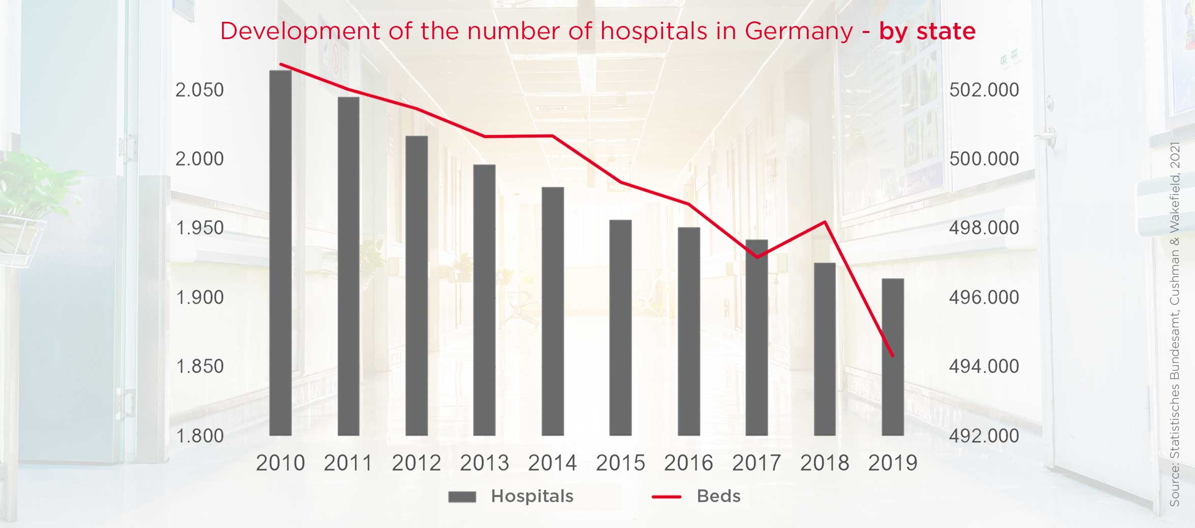 Medizinische Versorgung Verteilung nach Bundesland