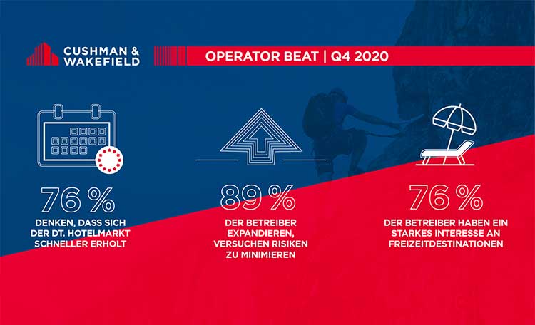 Hotel Operator Beat Q4